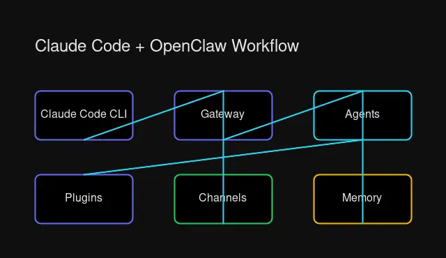 OpenClaw Architecture