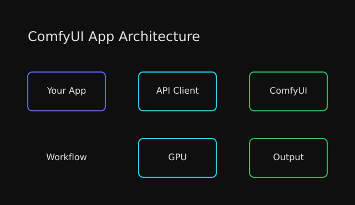 Making ComfyUI Apps from Existing Workflows