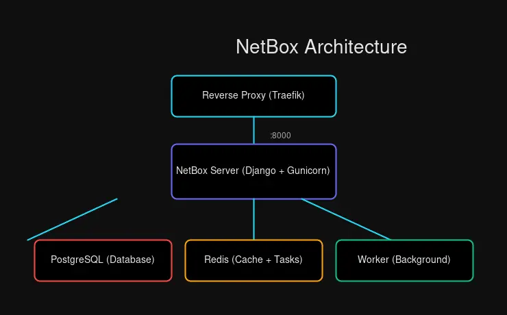 Architecture Diagram