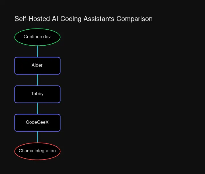 Comparison diagram showing the four main tools