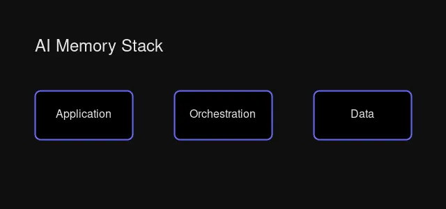 Memory System Architecture