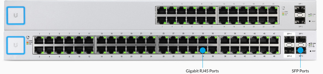 unifi